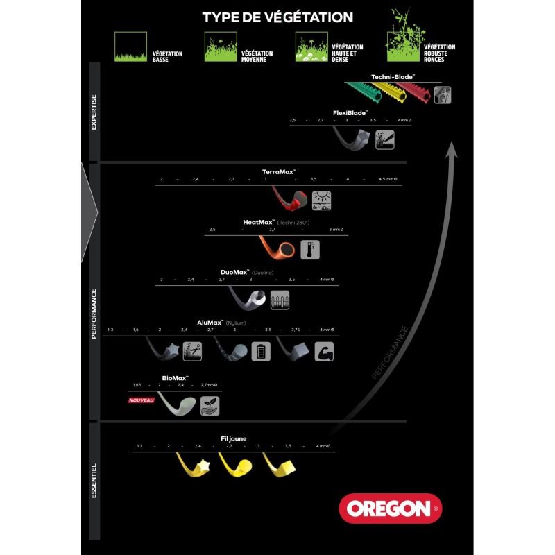 FIL NYLON ETOILE OREGON ALUMAX POUR DEBROUSSAILLEUSE - DIAMETRE 1.6MM - LONGUEUR 15M - 533745