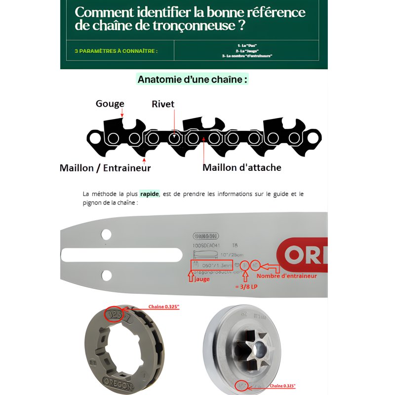 CHAINE TRONCONNEUSE - PAS .325 - JAUGE  .043 1.1MM - 64 MAILLONS